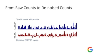From Raw Counts to De-noised Counts
True bit counts, with no noise
De-noised RAPPOR reports
 