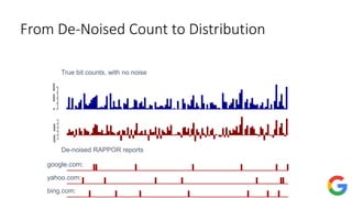 From De-Noised Count to Distribution
True bit counts, with no noise
De-noised RAPPOR reports
google.com:
yahoo.com:
bing.com:
 