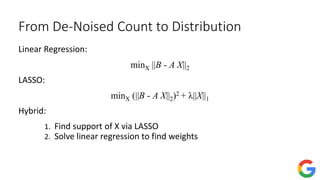 From De-Noised Count to Distribution
Linear Regression:
minX ||B - A X||2
LASSO:
minX (||B - A X||2)2 + λ||X||1
Hybrid:
1. Find support of X via LASSO
2. Solve linear regression to find weights
 