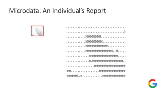 Microdata: An Individual’s Report
 