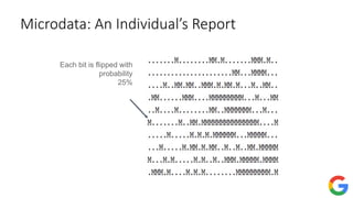 Microdata: An Individual’s Report
Each bit is flipped with
probability
25%
 
