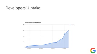 Developers’ Uptake
 
