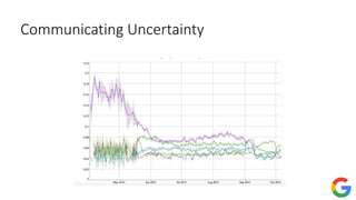 Communicating Uncertainty
 