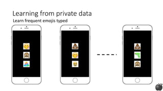Learning from private data
Learn frequent emojis typed
 
