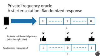 Private frequency oracle
A starter solution: Randomized response
𝑑
0 1 0
𝑖
1 0 1
𝑖
Protects ε-differential privacy
(with the right bias)
Randomized response: d′
 