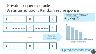 1 0 0
1 1 0
1 0 1
+ With bias
correction
frequency
All domain elements
Error in each estimate:
Θ( 𝑛 log|𝒮|)
Optimal error under privacy
Private frequency oracle
A starter solution: Randomized response
 