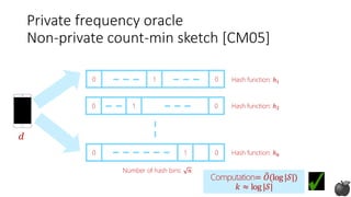 𝑑
0 01
0 01
0 01
Hash function: ℎ1
Hash function: ℎ2
Hash function: ℎ 𝑘
Number of hash bins: 𝑛
Computation= 𝑂(log|𝒮|)
𝑘 ≈ log|𝒮|
Private frequency oracle
Non-private count-min sketch [CM05]
 