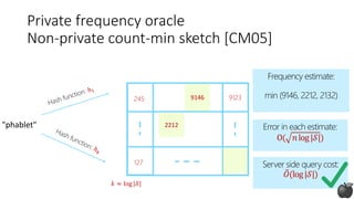 Reducing server computation
1
𝑘
1
Phablet
245
127
9123
2132
𝑛
9146
2212
Frequency estimate:
min (9146, 2212, 2132)
Error in each estimate:
O( 𝑛log|𝒮|)
Server side query cost:
𝑂(log|𝒮|)
𝑘 ≈ log |𝒮|
Private frequency oracle
Non-private count-min sketch [CM05]
"phablet"
 
