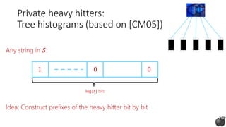 Private heavy hitters:
Tree histograms
0 1
Level 1: Frequent prefix of length 1
Use private frequency oracle
If a string i...