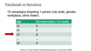 10 campaigns targeting 1 person (zip code, gender,
workplace, alma mater)
Korolova, “Privacy Violations Using Microtargete...