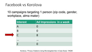 10 campaigns targeting 1 person (zip code, gender,
workplace, alma mater)
Korolova, “Privacy Violations Using Microtargete...
