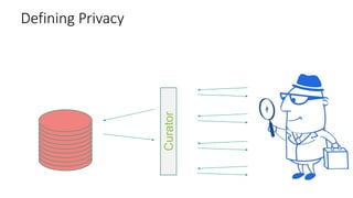 31
CuratorCurator
Your data in
the database
Defining Privacy
Your data in
the database
 