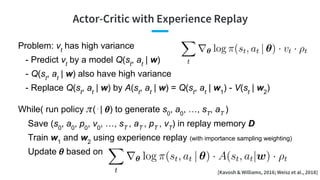 Actor-Critic with Experience Replay
While( run policy (⋅| ) to generate s0
, a0
, …, sT
, aT
)
Save (s0
, a0
, p0
, v0
, …...