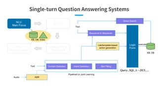 Single-turn Question Answering Systems
NLU:
Main Focus
No DST
Dialogue Policy:
Rule-Based
NLG:
Template-Based
KB, DB, Inde...