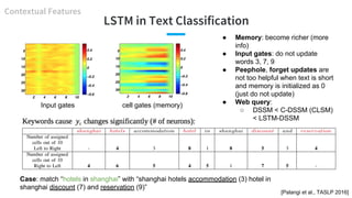 LSTM in Text Classification
[Palangi et al., TASLP 2016]
● Memory: become richer (more
info)
● Input gates: do not update
...