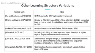 Other Learning Structure Variations
Joint Model Comparison
Related work Idea
[Xu and Sarikaya, ASRU 2013] CNN features for...