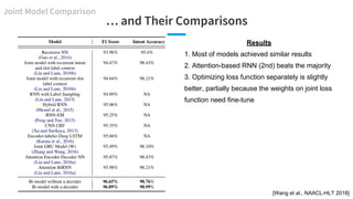 … and Their Comparisons
Joint Model Comparison
Results
1. Most of models achieved similar results
2. Attention-based RNN (...