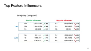 Top Feature Influencers
101
 