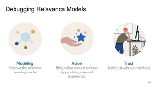 Debugging Relevance Models
104
 