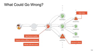 What Could Go Wrong?
106
 