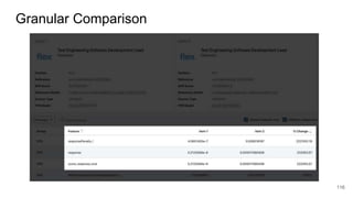Granular Comparison
116
 