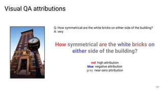 Visual QA attributions
Q: How symmetrical are the white bricks on either side of the building?
A: very
How symmetrical are the white bricks on
either side of the building?
red: high attribution
blue: negative attribution
gray: near-zero attribution
127
 