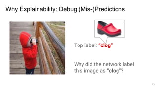 Why Explainability: Debug (Mis-)Predictions
13
Top label: “clog”
Why did the network label
this image as “clog”?
 