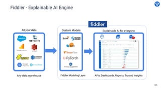 135
All your data
Any data warehouse
Custom Models
Fiddler Modeling Layer
Explainable AI for everyone
APIs, Dashboards, Reports, Trusted Insights
Fiddler - Explainable AI Engine
 