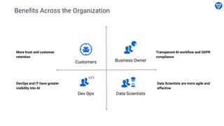 Benefits Across the Organization
Dev Ops Data Scientists
Customers Business Owner
More trust and customer
retention
DevOps and IT have greater
visibility into AI
Transparent AI workflow and GDPR
compliance
Data Scientists are more agile and
effective
 