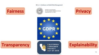 Fairness Privacy
Transparency Explainability
15
 