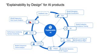 Model Diagnostics
Root Cause Analytics
Performance monitoring
Fairness monitoring
Model Comparison
Cohort Analysis
Explainable Decisions
API Support
Model Launch Signoff
Model Release Mgmt
Model Evaluation
Compliance Testing
Model Debugging
Model Visualization
Explainable
AI
Train
QA
Predict
Deploy
A/B Test
Monitor
Debug
Feedback Loop
“Explainability by Design” for AI products
 