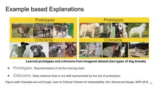 Example based Explanations
62
● Prototypes: Representative of all the training data.
● Criticisms: Data instance that is not well represented by the set of prototypes.
Figure credit: Examples are not Enough, Learn to Criticize! Criticism for Interpretability. Kim, Khanna and Koyejo. NIPS 2016
Learned prototypes and criticisms from Imagenet dataset (two types of dog breeds)
 