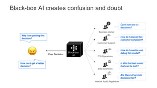 Internal Audit, Regulators
IT & Operations
Data Scientists
Business Owner
Can I trust our AI
decisions?
Are these AI system
decisions fair?
Customer Support
How do I answer this
customer complaint?
How do I monitor and
debug this model?
Is this the best model
that can be built?
Black-box
AI
Why I am getting this
decision?
How can I get a better
decision?
Poor Decision
Black-box AI creates confusion and doubt
 