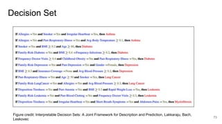 Decision Set
73
Figure credit: Interpretable Decision Sets: A Joint Framework for Description and Prediction, Lakkaraju, Bach,
Leskovec
 