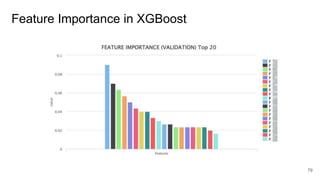 Feature Importance in XGBoost
79
 