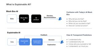 What is Explainable AI?
Data
Black-Box
AI
AI
product
Confusion with Today’s AI Black
Box
● Why did you do that?
● Why did you not do that?
● When do you succeed or fail?
● How do I correct an error?
Black Box AI
Decision,
Recommendation
Clear & Transparent Predictions
● I understand why
● I understand why not
● I know why you succeed or fail
● I understand, so I trust you
Explainable AI
Data
Explainable
AI
Explainable
AI Product
Decision
Explanation
Feedback
 