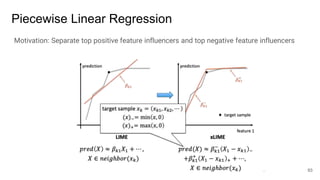 Piecewise Linear Regression
Motivation: Separate top positive feature influencers and top negative feature influencers
93
 