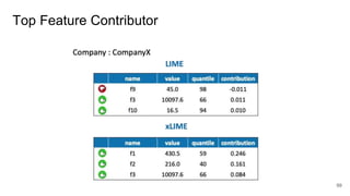 Top Feature Contributor
99
 