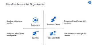 Benefits Across the Organization
Dev Ops Data Scientists
Customers Business Owner
More trust and customer
retention
DevOps...