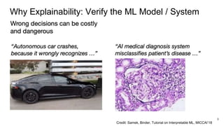 Why Explainability: Verify the ML Model / System
9
Credit: Samek, Binder, Tutorial on Interpretable ML, MICCAI’18
 