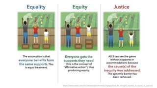 [https://www.reddit.com/r/GCdebatesQT/comments/7qpbpp/food_for_thought_equality_vs_equity_vs_justice/]
 