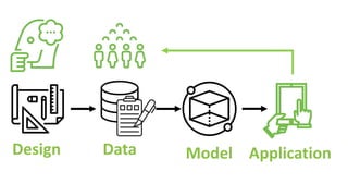 Design Data Model Application
 