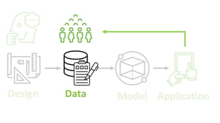 Design Data Model Application
 