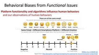 Behavioral Biases from Functional Issues
Platform functionality and algorithms influence human behaviors
and our observations of human behaviors
[Miller et al. ICWSM’16]
Figure from: http://grouplens.org/blog/investigating-the-potential-for-miscommunication-using-emoji/
 