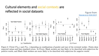 Cultural elements and social contexts are
reflected in social datasets
55
Figure from
[Hannak et al. CSCW 2017]
 