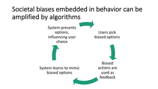 Societal biases embedded in behavior can be
amplified by algorithms
Users pick
biased options
Biased
actions are
used as
feedback
System learns to mimic
biased options
System presents
options,
influencing user
choice
 