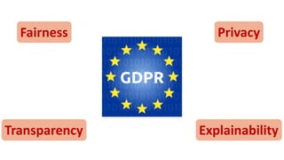 Fairness Privacy
Transparency Explainability
 