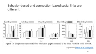 Behavior-based and connection-based social links are
different
62
Figure from [Wilson et al. EuroSys’09]
 