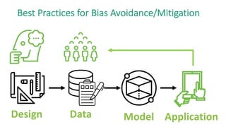 Design Data Model Application
Best Practices for Bias Avoidance/Mitigation
 