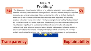 Fairness Privacy
Transparency Explainability
 